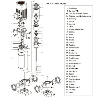 Multistage pump CDLF 150-20, AISI 316, Ex — BTS Engineering
