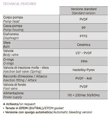 Membran-Magnetdosierpumpe PDE HC151+ PH-RX M80 240V PVDF-CE-DT, 4-20 l/h, 20-1 bar — BTS Engineering