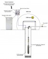 Tauchbohrlochpumpe 4 Zoll ATEX ID ALPHA EX 9, 380V für Kohlenwasserstoffe фото 5 — BTS Engineering