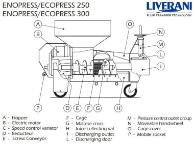 Винтовой пресс непрерывного действия для виноделия LIVERANI ENOPRESS/ECOPRESS 300, 2000-4000 кг/ч, 4,1 кВт, 11 об/мин из нержавеющей стали — BTS Engineering