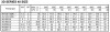 Моноблочный центробежный насос 3DS/I 40-200/11,0 фото 2 — BTS Engineering