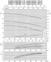 Моноблочный центробежный насос 3DS/I 40-200/11,0 фото 3 — BTS Engineering