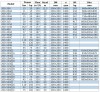 Pumpe für Ölprodukte IRG BGLB 200-400 (200/50), 45kW, 1480 Ex фото 3 — BTS Engineering