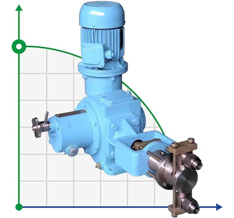 Dosing plunger pump ND 250/16 D14A, 0.55 kW фото 1 — BTS Engineering