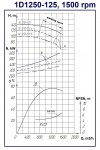 Насос двухстороннего входа 1Д1250-125, 1500, без двигателя фото 3 — BTS Engineering