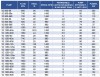 Насос двухстороннего входа 1Д1250-125, 1500, без двигателя фото 2 — BTS Engineering