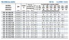 Консольный насос BS 40-315/300, AISI 304, 2900, без двигателя фото 2 — BTS Engineering