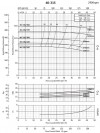 Консольный насос BS 40-315/300, AISI 304, 2900, без двигателя фото 3 — BTS Engineering