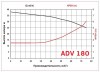 ADV 180/PVDF/800/15HP/2800/BSP vertikale Zentrifugalpumpe фото 2 — BTS Engineering