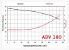 ADV 180/PVDF/800/15HP/2800/BSP pionowy pompa odśrodkowa фото 2 &mdash; BTS Engineering