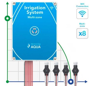 Багатозонний контроллер поливу та зрошення з Wi-Fi — BTS Engineering