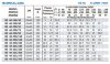 Cantilever pump BS 40-160/40, AISI 316, 2900, without motor фото 2 &mdash; BTS Engineering