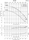 Cantilever pump BS 40-160/40, AISI 316, 2900, without motor фото 3 &mdash; BTS Engineering