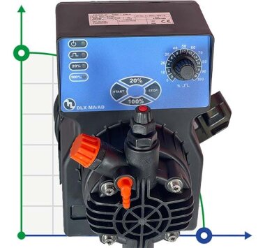 Pompe doseuse PDE DLX-MA/AD 5-7 230V/240V — BTS Engineering