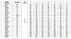 Bomba multietapas CDLF 65-30-1, AISI 304 фото 2 — BTS Engineering