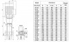 Bomba multietapas CDLF 65-30-1, AISI 304 фото 4 — BTS Engineering