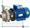 ATEX-Pumpe mit Magnetkupplung FLUIMAC COMPASS CM 6 PP, 0,25 kW, 380V, Ex фото 1 — BTS Engineering