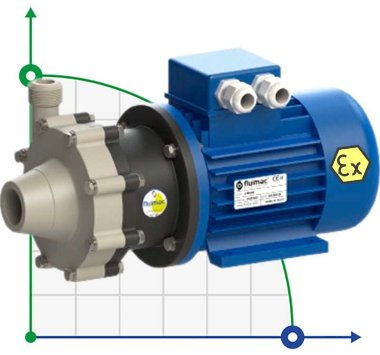 Насос ATEX с магнитной муфтой FLUIMAC COMPASS CM 6 PP, 0,25 кВт, 380В, Ex — BTS Engineering
