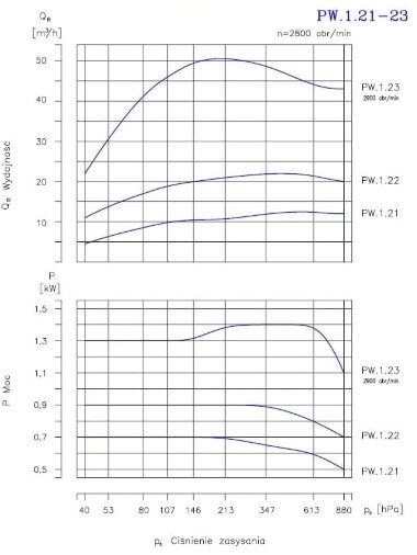 PW.1.23.1.1010 вакуумный двухступенчатый насос — BTS Engineering