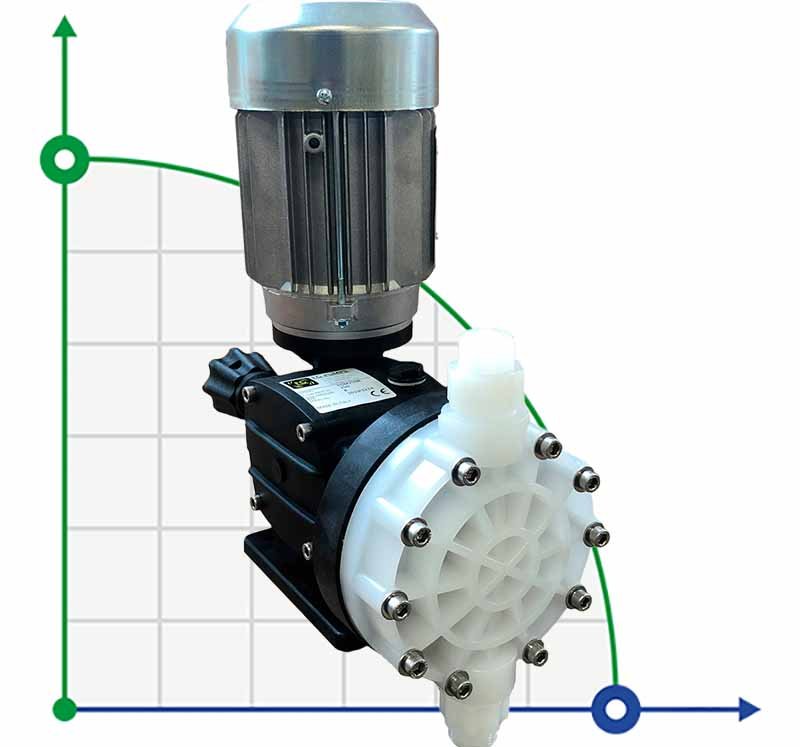Ammoniumsulfat-Dosiermotor-Membranpumpe AQUA MSB, PVDF, 133 l/h, 10 bar, 0,37 kW, 380V фото 1 — BTS Engineering
