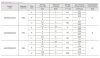 Електромагнітний насос-дозатор PDE HC151+ PI-MA M60 240V PP-GL-VT, 1-10 л/год , 7-1 бар фото 2 — BTS Engineering