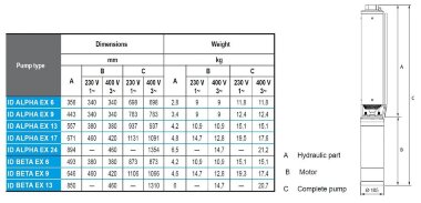 Погружной скважинный насос 4 дюйма ATEX ID ALPHA EX 17, 380V для углеводородов — BTS Engineering