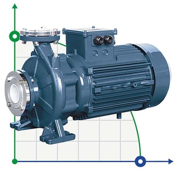 Bomba para glicerina monoblock BST4 150-200/18.5, 1500 фото 1 — BTS Engineering