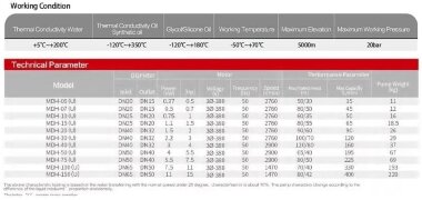 Насос для хімії MDH-05U -196°C+400°C — BTS Engineering