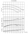 BTKF-I 40-160, 3 kW - насос in-line (3000) фото 2 — BTS Engineering