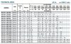 Konsolenpumpe für Wasserversorgung BSM 65-125/40 (54/16,8), 4kW, 2900 фото 3 — BTS Engineering