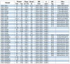 IRG BGL 200-500(I)A (374/70), 110kW, 1480 centrifugal vertical pump фото 3 — BTS Engineering