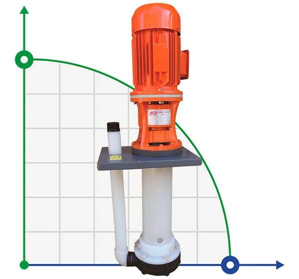 ADV 180/PVDF/1000/15HP/2800/BSP - вертикальний відцентровий насос фото 1 — BTS Engineering