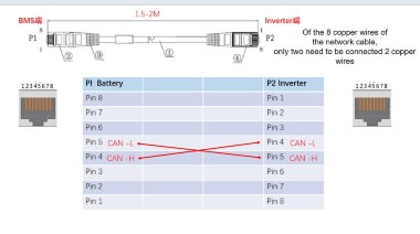 Akumulator litowy do zasilania awaryjnego 51,2 V 200 Ah LiFePO4, ogniwa LFP EVE 3,2 V 100 Ah LiFePO4 klasy A z certyfikatem ROHS — BTS Engineering