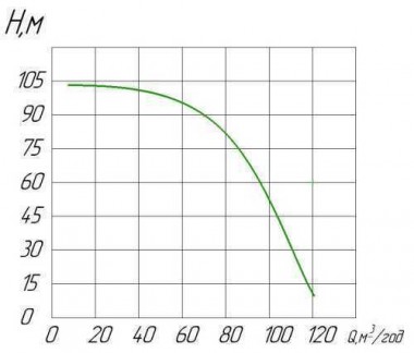 PTO 100-90 2KD R Pump driven from the PTO of the automobile — BTS Engineering