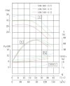 IHG TKHG 100/150-11/2 (86,6/28), 11 kW, AISI 304, 2900 Edelstahl-Inline-Pumpe фото 4 — BTS Engineering