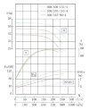 IHG TKHG 300/370-110/4 (662/44), 110 kW, AISI 304, 1480 Edelstahl-Inline-Pumpe фото 4 — BTS Engineering
