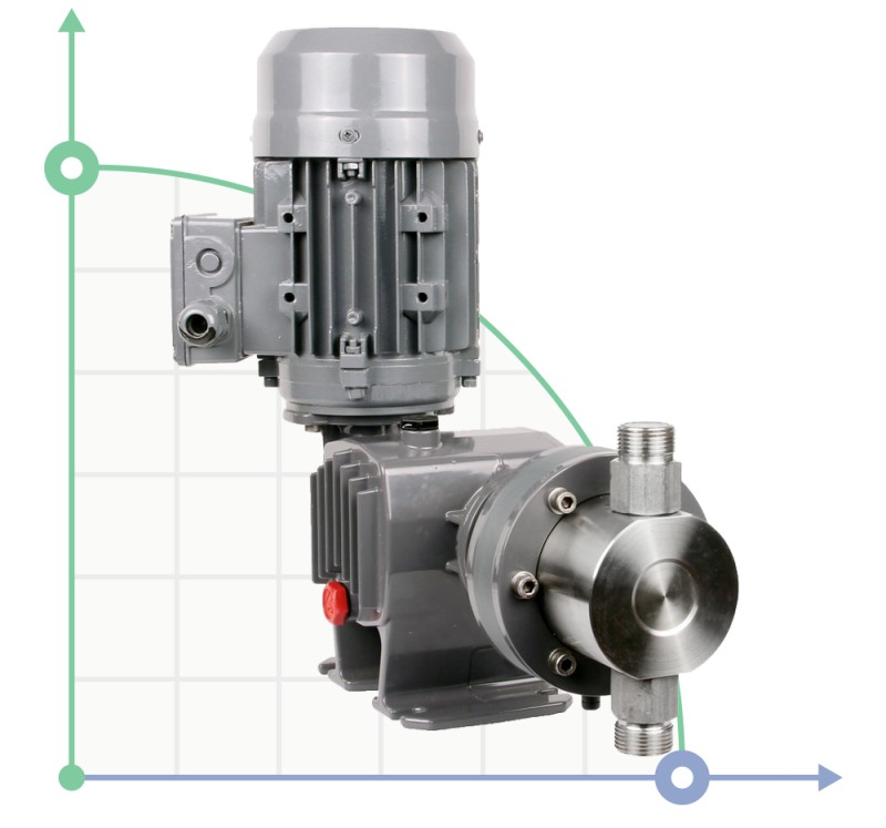 Plunger dosing pump PDM-P AA 11/20 400/3/50 0,18 фото 1 — BTS Engineering