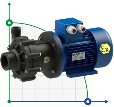 Pompa chemiczna ATEX ze sprzęgłem magnetycznym FLUIMAC COMPASS CM 10 PVDF, 0,55 kW, 380 V, Ex — BTS Engineering