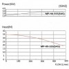 Pompe chimique MP-HX-555 GFRPP, 500L/min, 35m, 380V, ABLE Moteur avec accouplement magnétique фото 5 — BTS Engineering