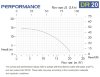 Горизонтальный центробежный насос с торцевыми уплотнениями DR 020 PVDF, 1,5 кВт фото 3 — BTS Engineering
