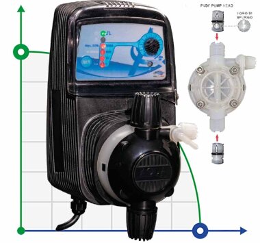 Pompa dozująca PDE HC151+ PI-MA M60 240V PVDF-CE-VT, 1-10 l/h, 7-1 bar — BTS Engineering