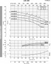 Насос для тосолу BST4 150-200/22, 1500 фото 4 — BTS Engineering