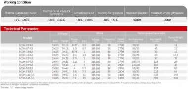 Насос СПГ MDH-07U -196°C+400°C — BTS Engineering