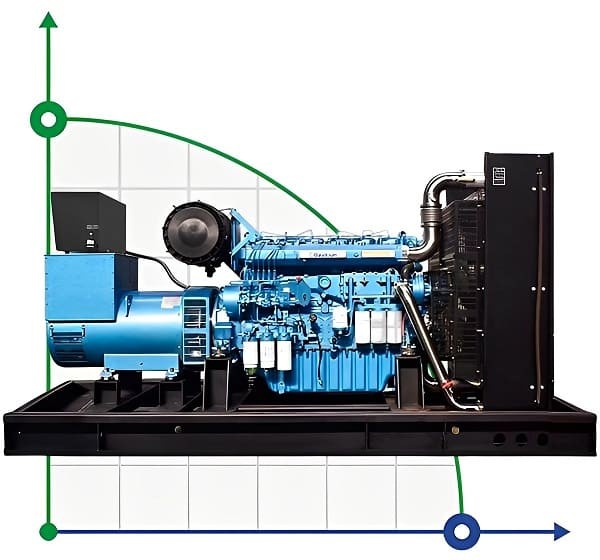 Generador diesel industrial XHYW-600GF con ATS, motor Weichai 700kVA, 600kW, 380V/50HZ tipo abierto фото 1 — BTS Engineering