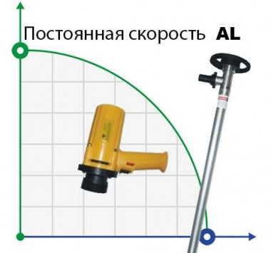 Насос для бочек BTS-SB-880W+AL-HP-1500mm (с постоянной скоростью) — BTS Engineering