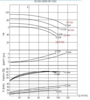Pumpenaggregat für Thermalöl BTKF-K 50-250, 37kW (3000) — BTS Engineering