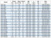 IRG BGL 100-160(I)A (72/6), 3kW, 1480 Pumpe zentrifugal vertikal фото 3 — BTS Engineering