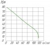 Pompe avec prise de force PTO 100-90L фото 2 — BTS Engineering