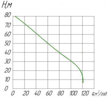 Pompa z napędem WOM samochodu PTO 100-90L — BTS Engineering