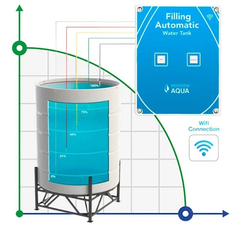 Steuergerät für die automatische Befüllung eines Tanks, Containers, Wasserfasses mit Wi-Fi фото 1 — BTS Engineering